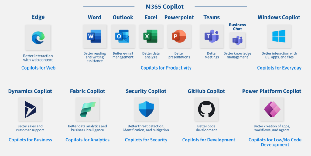 Microsoft 365 Copilot June 2025: Top Features, Costs and Privacy Insights 8 m365 copilot