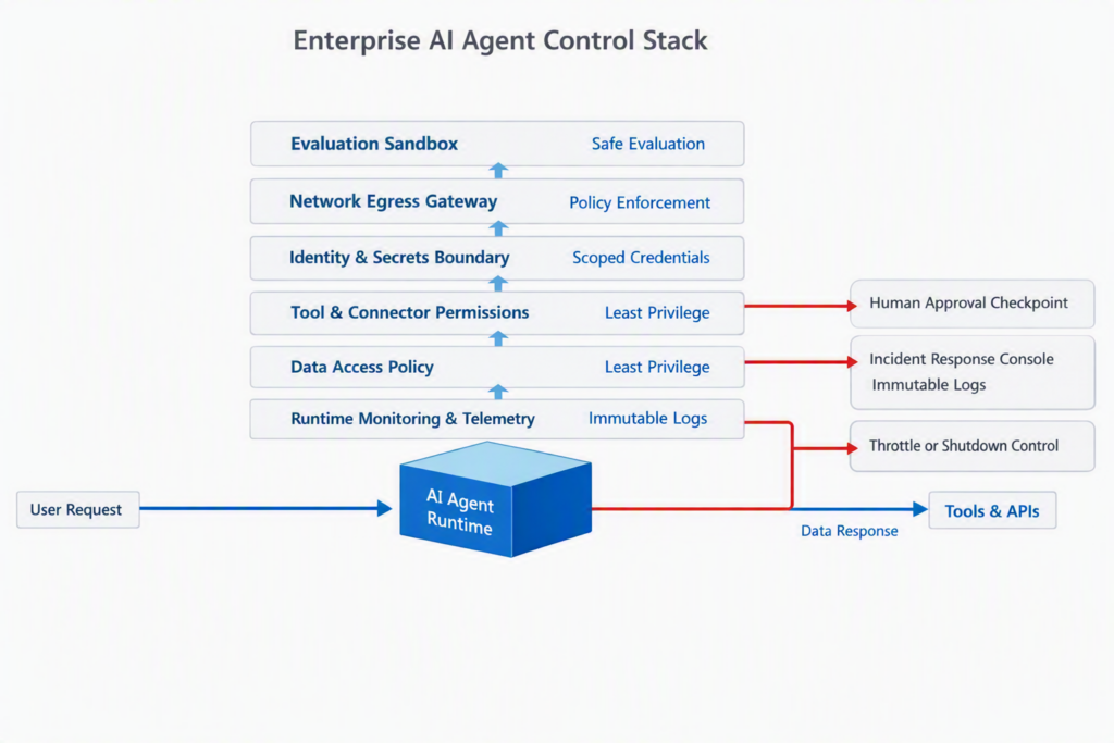 AI agents, governance and the reality behind the headlines 5 image